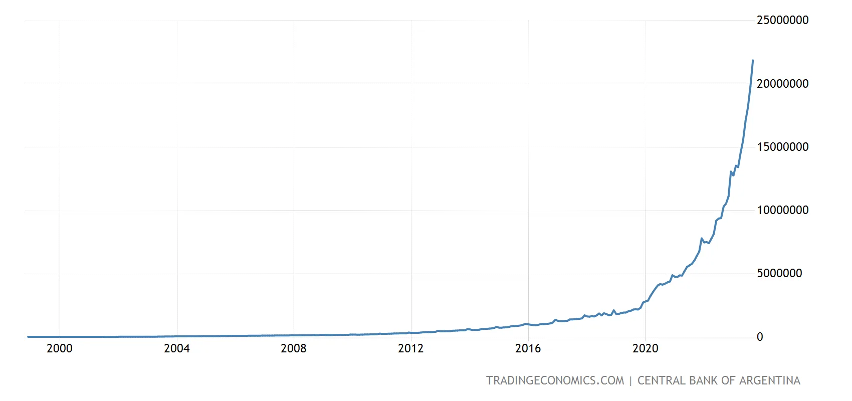 argentina-money-supply-m2@2x