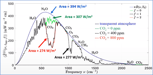 Figure 2. Simulated infrared radiation escaping Earth to outer space.
