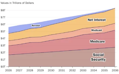 How Congress Can Fix the Debt Crisis (Before It’s Too Late)